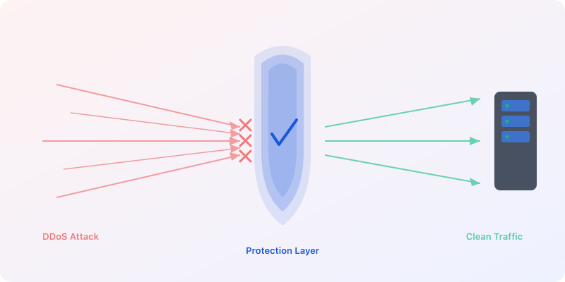 DDoS 공격이란? 서버를 보호하는 방어 전략 기초 가이드